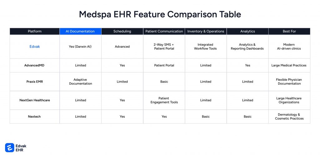 best EHR for medispa clinics