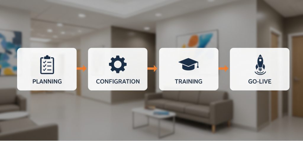ehr implementation timeline